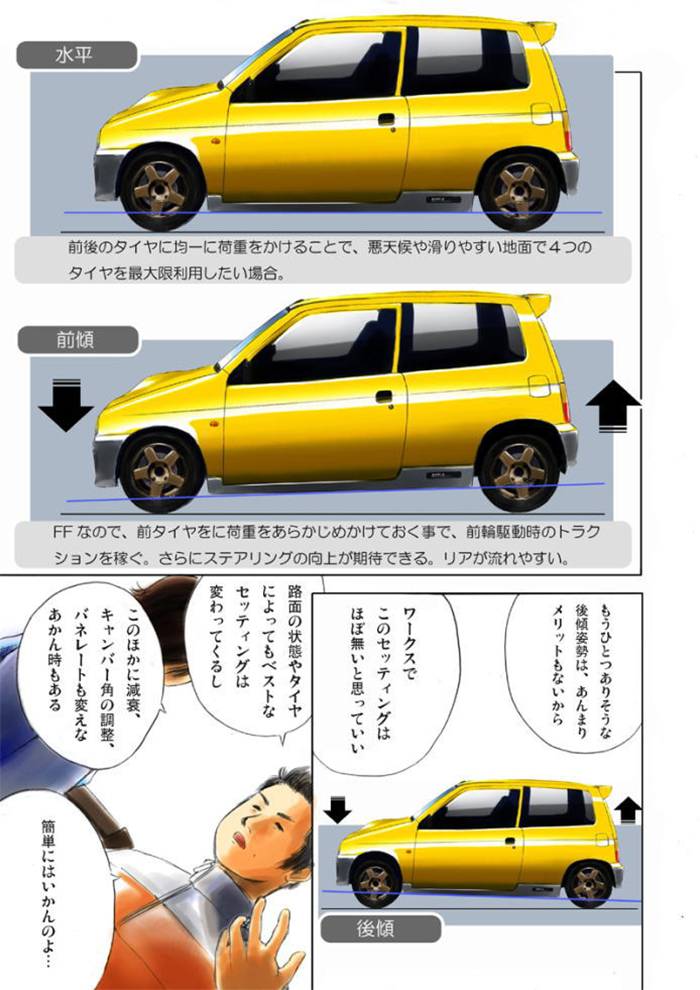 車高調セッティング